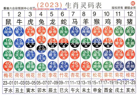 生肖年齡2023|12生肖對照表最完整版本！告訴你生肖紀年：出生年份。